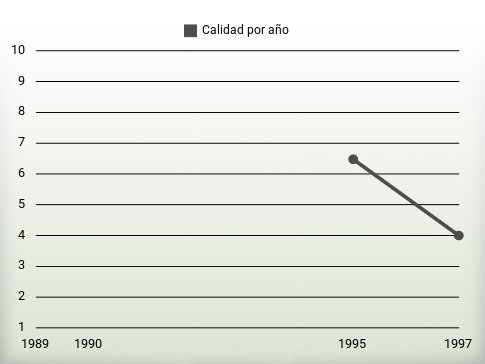 Calidad por año