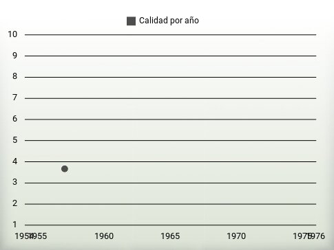 Calidad por año