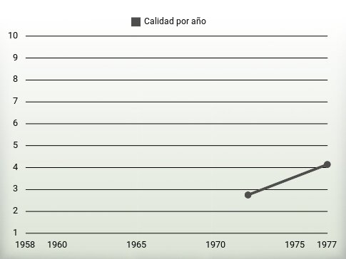 Calidad por año