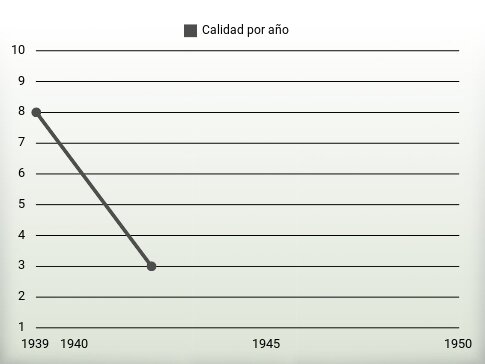 Calidad por año