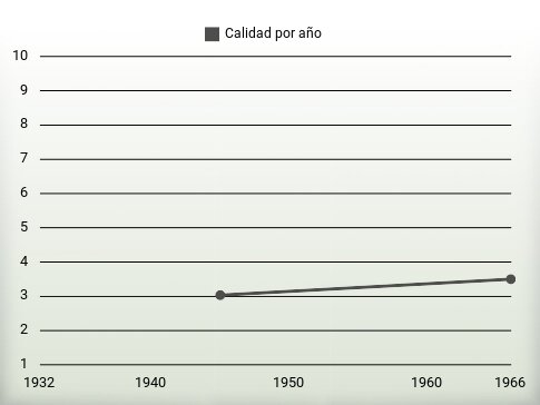 Calidad por año