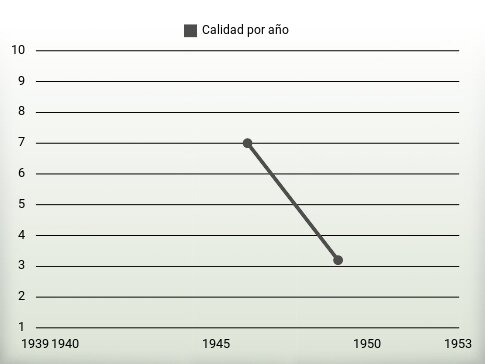 Calidad por año