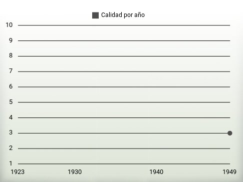 Calidad por año