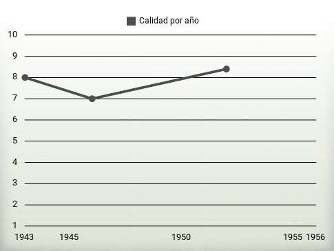 Calidad por año