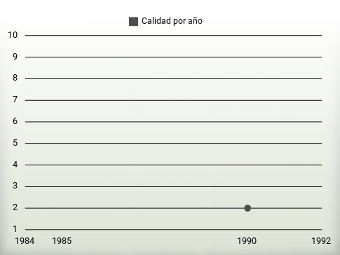 Calidad por año