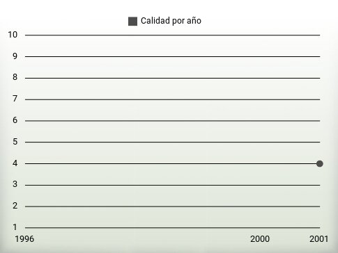 Calidad por año