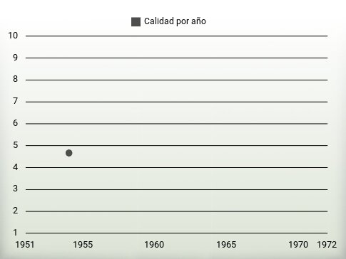 Calidad por año