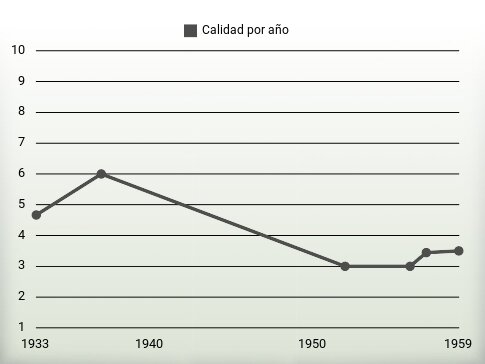 Calidad por año