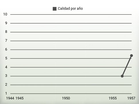 Calidad por año