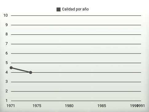 Calidad por año