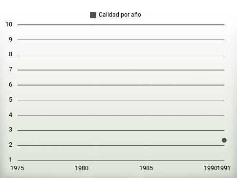 Calidad por año