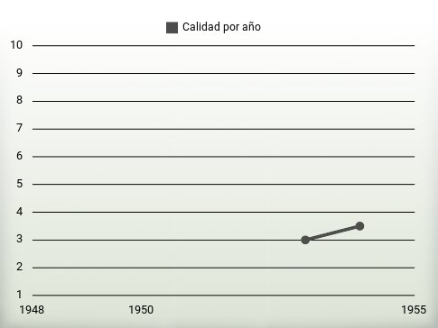 Calidad por año