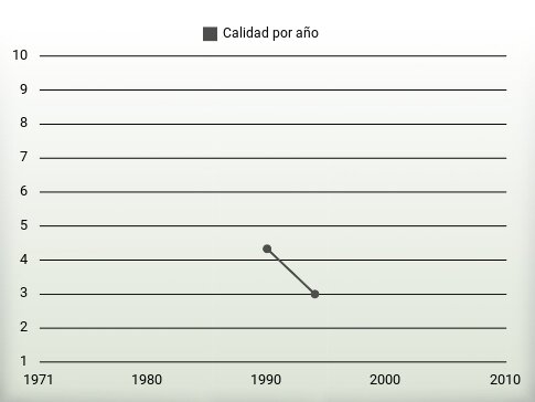 Calidad por año