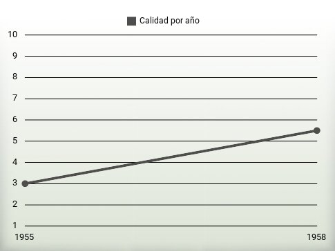 Calidad por año