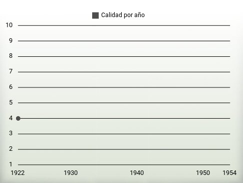 Calidad por año