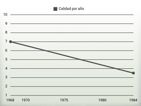 Calidad por año