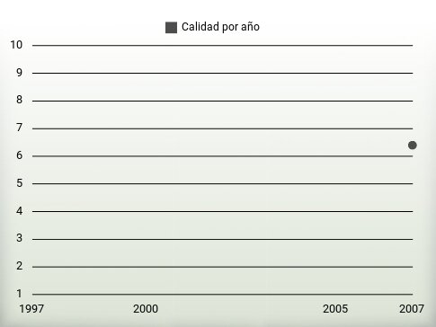 Calidad por año