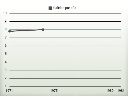 Calidad por año