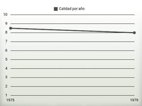 Calidad por año