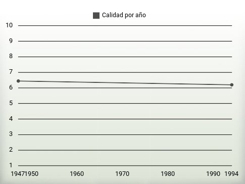 Calidad por año