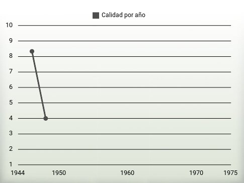 Calidad por año