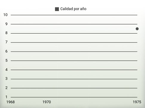 Calidad por año