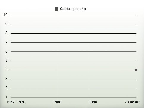 Calidad por año