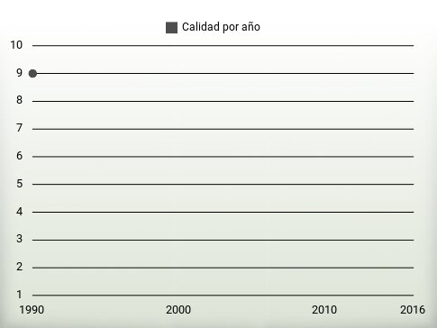 Calidad por año