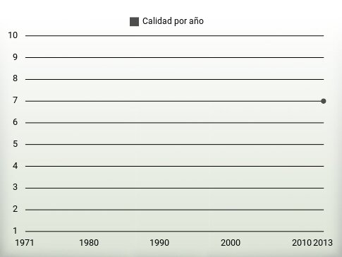 Calidad por año