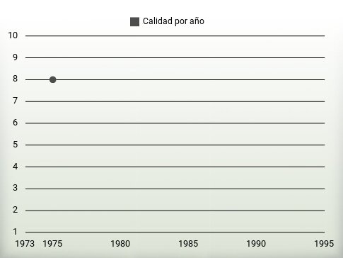 Calidad por año