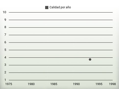 Calidad por año