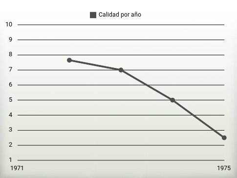 Calidad por año