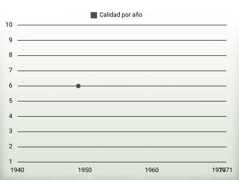 Calidad por año