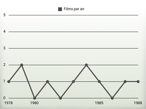 Films par an